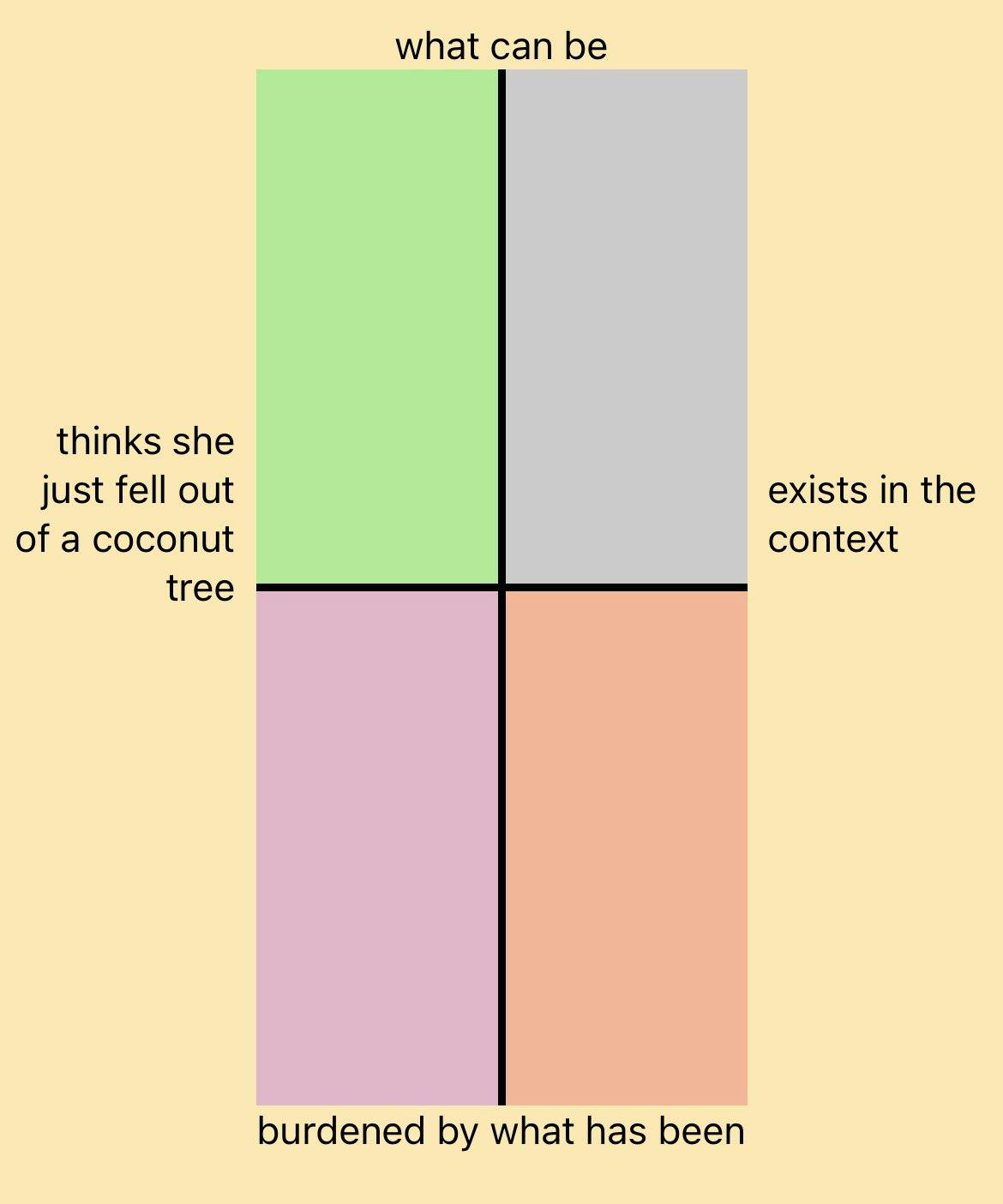 Kamala Harris political compass meme template.
